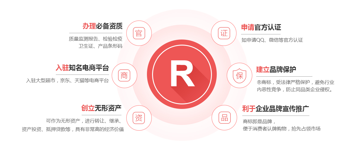 惠阳商标注册的作用